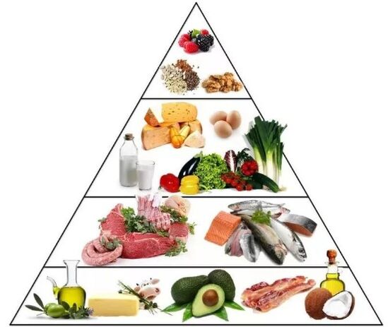 KATO Pyramid Diet